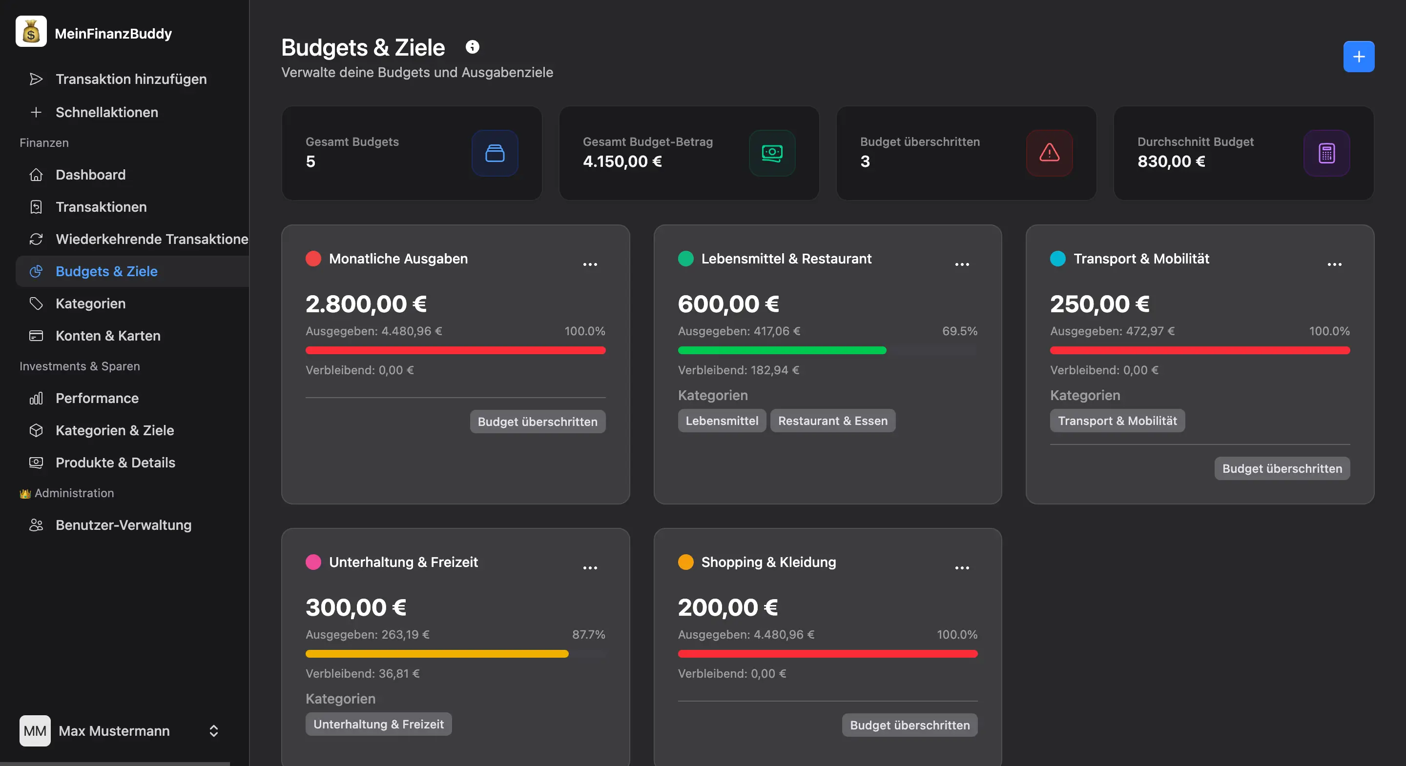 Budget Planning Dashboard