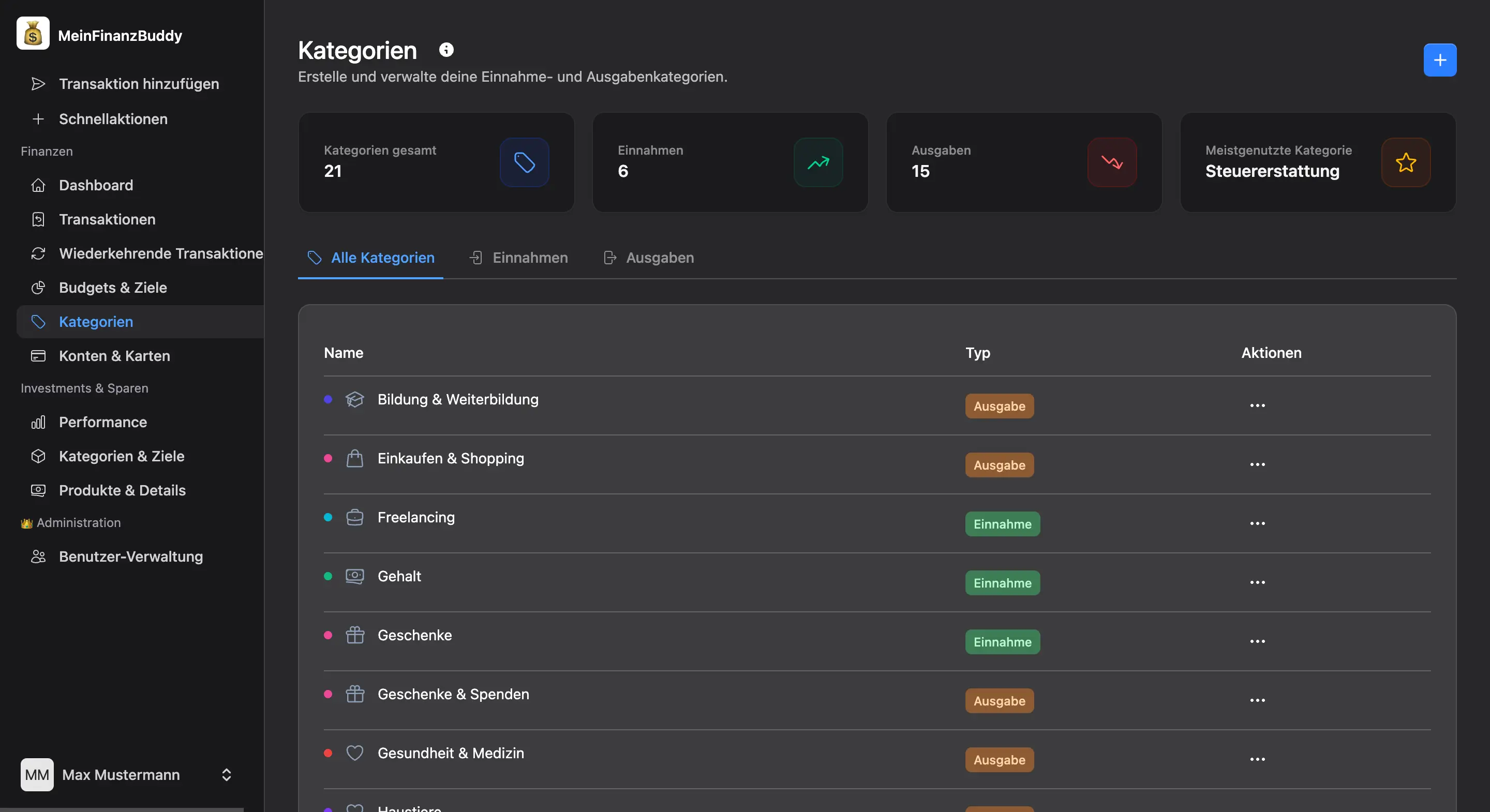 Category Organization System