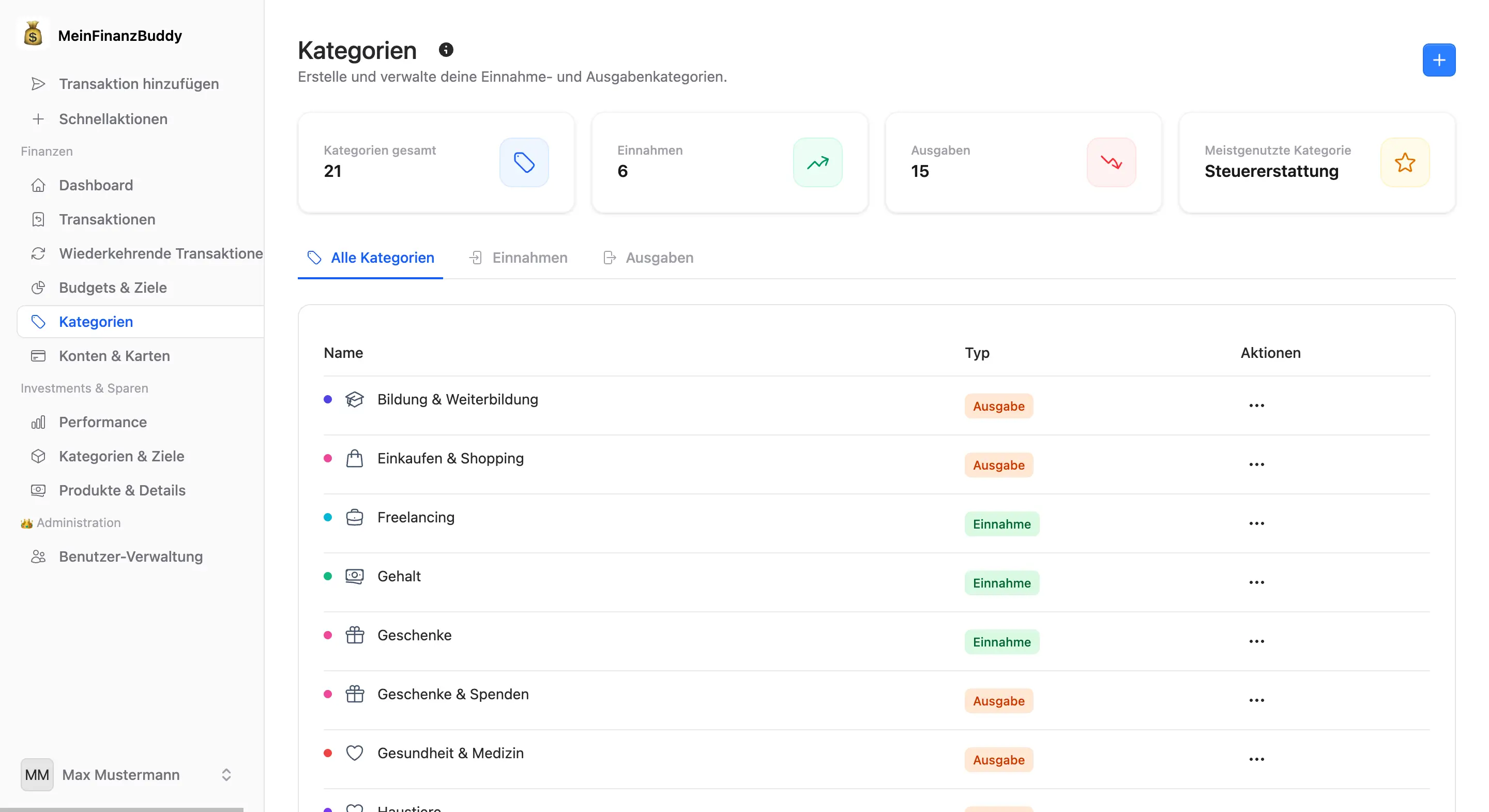 Category Organization System